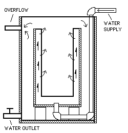 Figure 1, water quenching bath