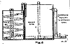 Illustration:  Fig. 6