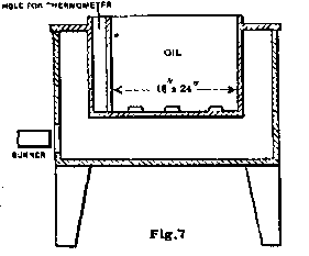 Illustration:  Fig. 7