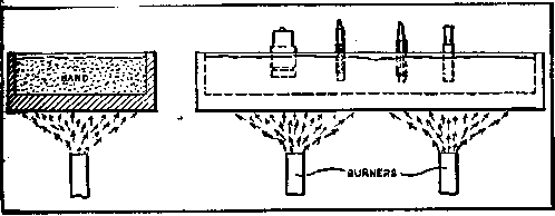 Illustration:  Fig. 9