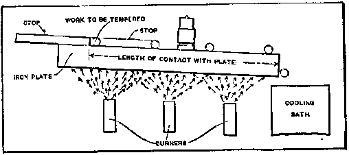 Illustration:  Fig. 10