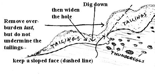 Diagram of digging scheme for mining thundereggs
