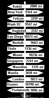 Mileage Sign from
          Diego Garcia